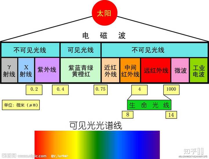 为什么光与物质相互作用的情况与物质的尺寸有关? - 知乎