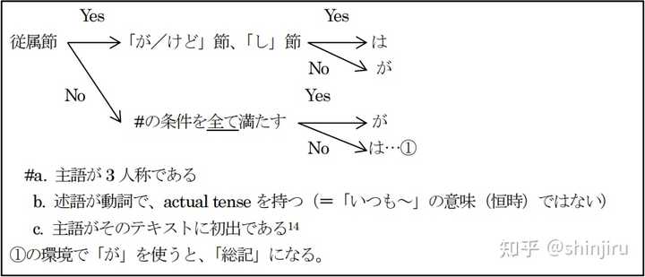二类形容词否定方式 日语二类形容词的否定形式 形容词ぃぃ的否定形式