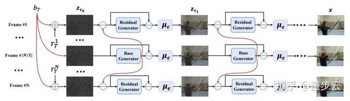 Stable Diffusion 是如何生成高清视频的？ - 知乎
