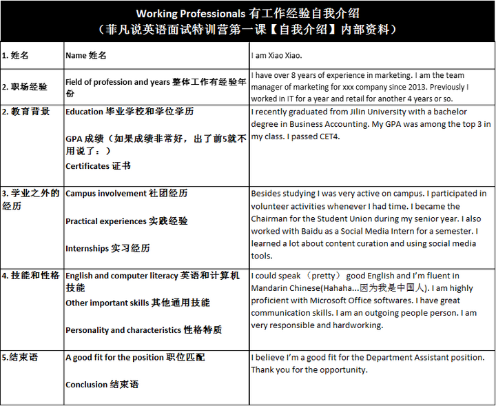 外企面试的时候英语自我介绍该说点什么 知乎