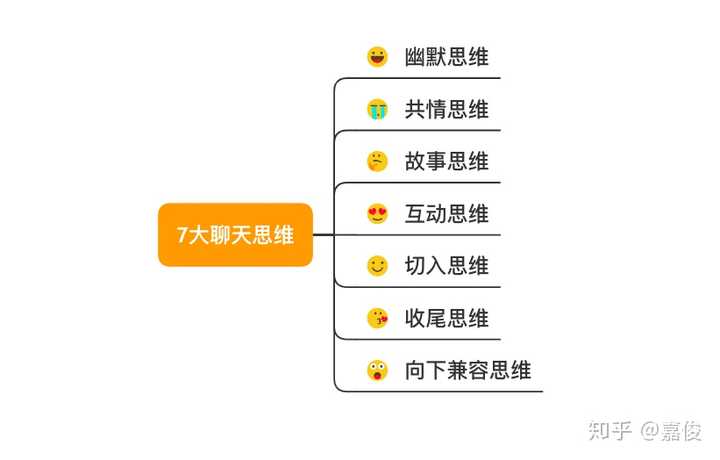 特别会聊天的人的思维方式是什么样子的