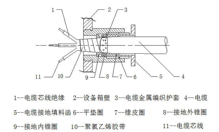 船舶主机填料函结构图图片