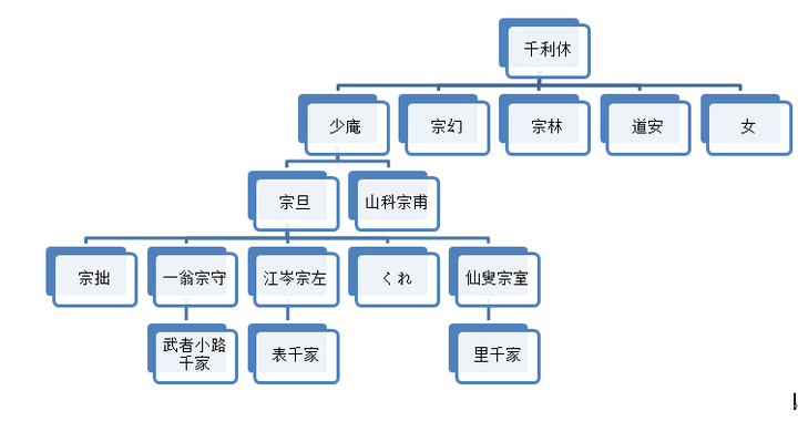 表千家和里千家有什么区别 知乎