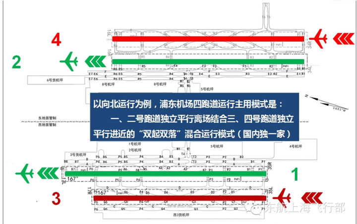 浦东机场的1号和3号,2号和4号跑道的间隔为440米,两条平行跑道的间距