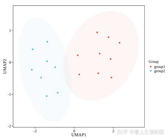 UMAP图的横纵坐标分别代表什么啊? - 知乎