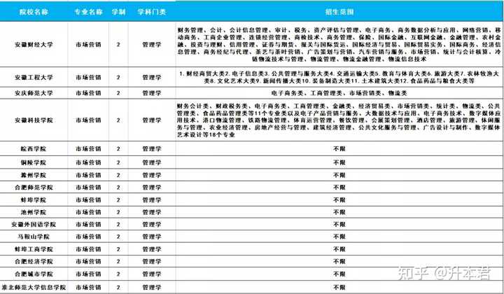 安徽城市管理学院专业分类_安徽城市管理职业学院分数线_安徽城市职业管理学院专业