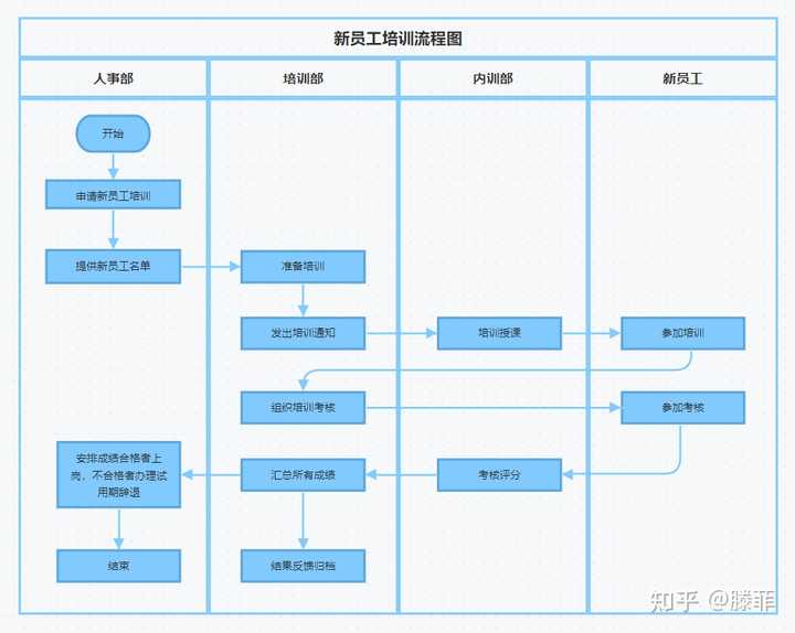 有哪些工具类,学习类网站推荐?
