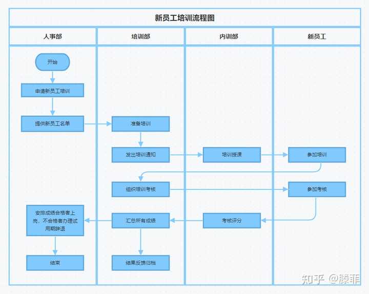 有哪些工具类，学习类网站推荐？