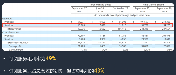 智能硬件如何在海外市场进行推广？