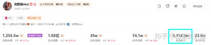 如何评价抖音刘思瑶nice 知乎