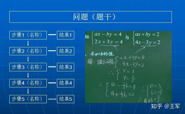 微格教学教案中的教学技能要素怎么写