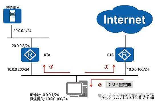IP 地址能精确到什么地步，如何保护隐私