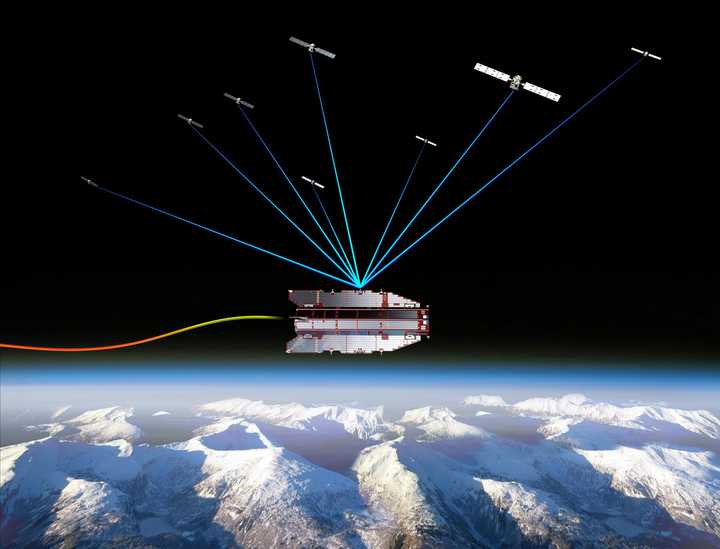 利用衛星導航系統對低軌衛星精密定軌已成為科學衛星應用的常態(圖源