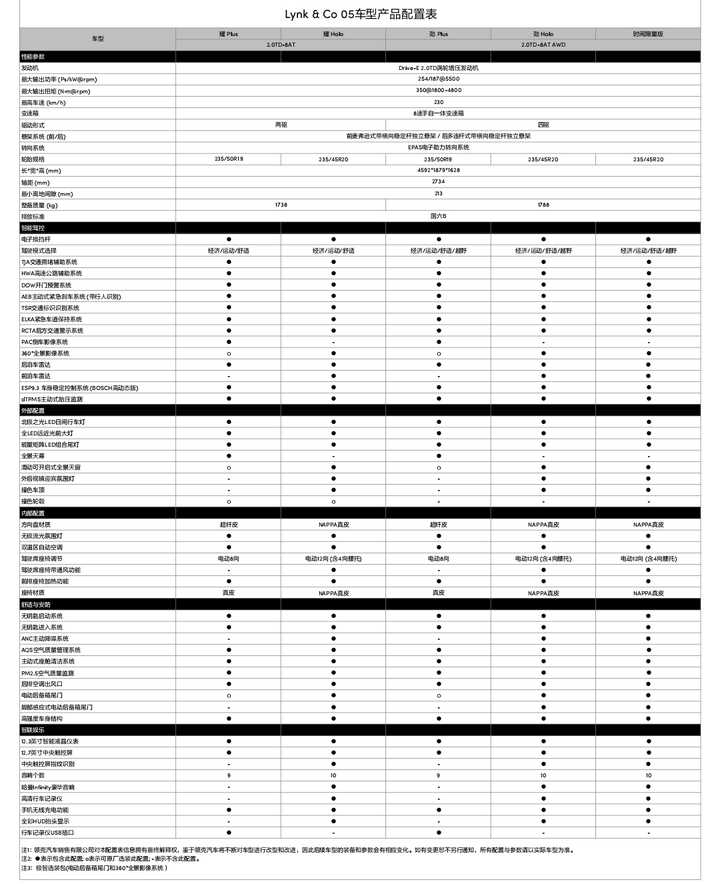 领克05参数配置及图片图片