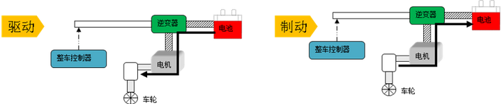 氢燃料电池汽车相比传统锂电池电动车 有哪些优劣势 知乎