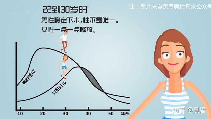 40岁男人频率 知乎