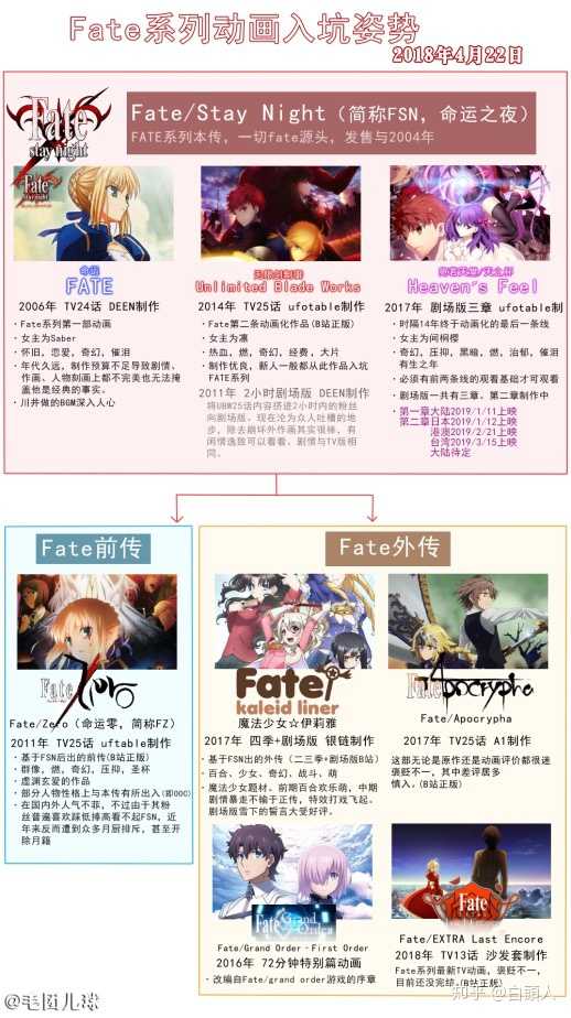 新人如何了解fate 的世界观及设定 知乎