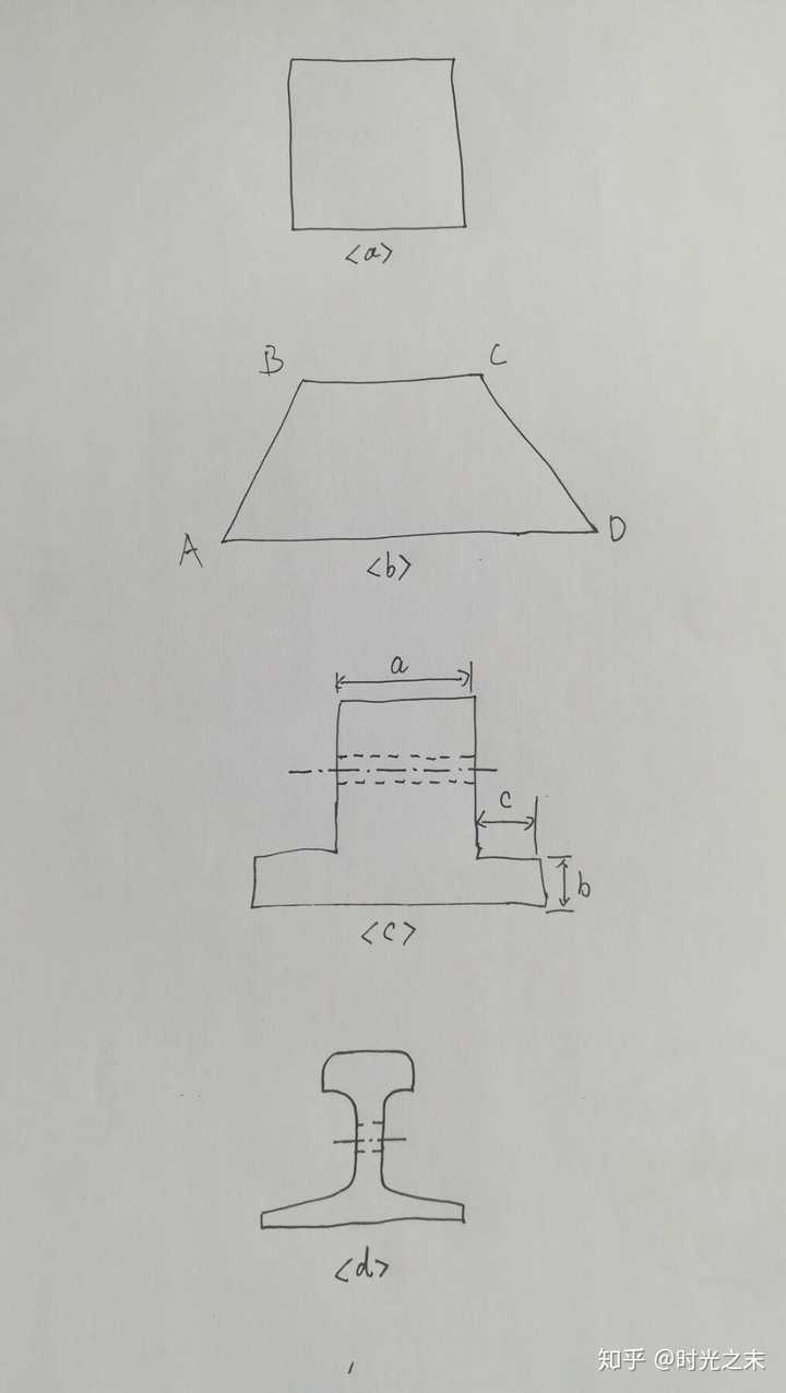 手绘版钢轨几何形状演进示意图.这个演进早在19世纪就由英国佬完成了.