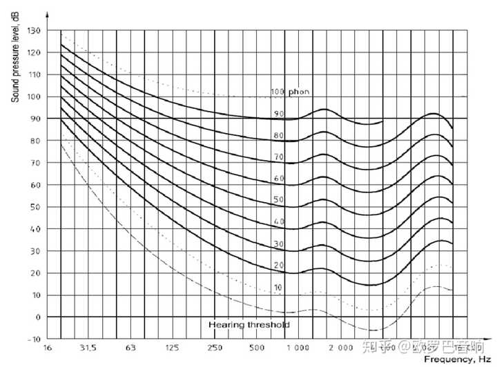 两分频 三分频的音箱的分频点在哪里比较科学合理 知乎