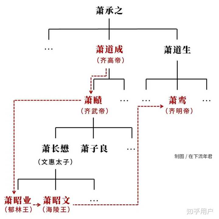 如何评价梁武帝萧衍? - 知乎