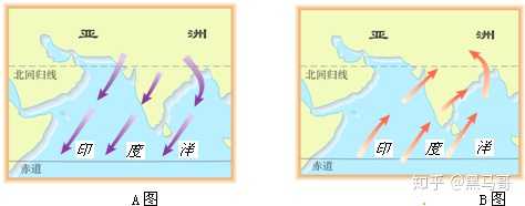 北半球盛行风图片 南半球盛行西风的风向 北半球风向示意图
