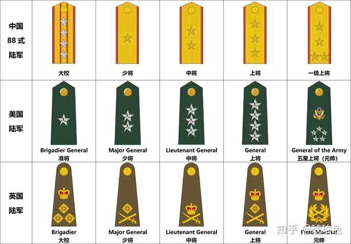 “五星上将”是什么,美国都有哪些五星上将? - 知乎