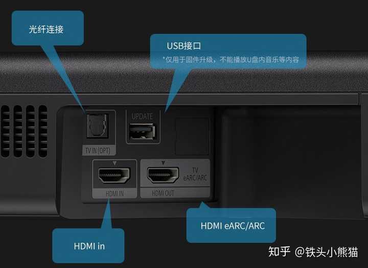 65寸9500h配备什么回音壁或者音箱呢