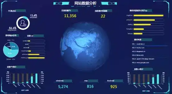 数据可视化用什么软件
