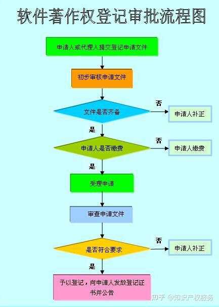著作权的财产权利有哪些? - 知乎