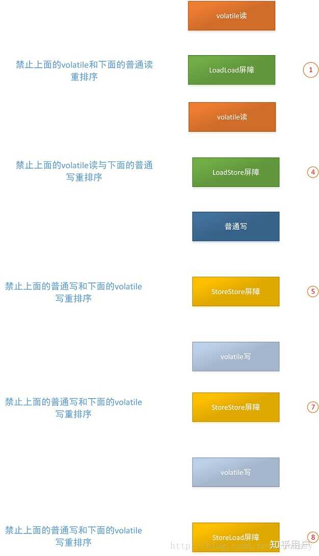 5.volatile是什么?怎么保证可见性? - 知乎