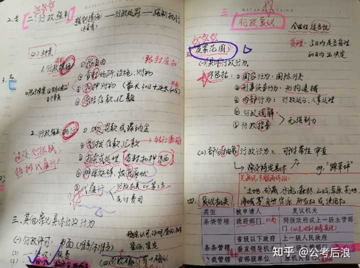 考了六年公务员 都上不了岸 还要坚持吗 知乎