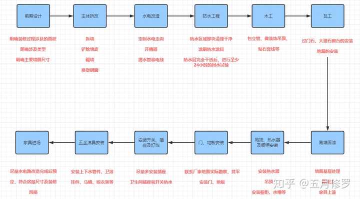 processon是不是比较好的免费一种作图软件? - 知乎
