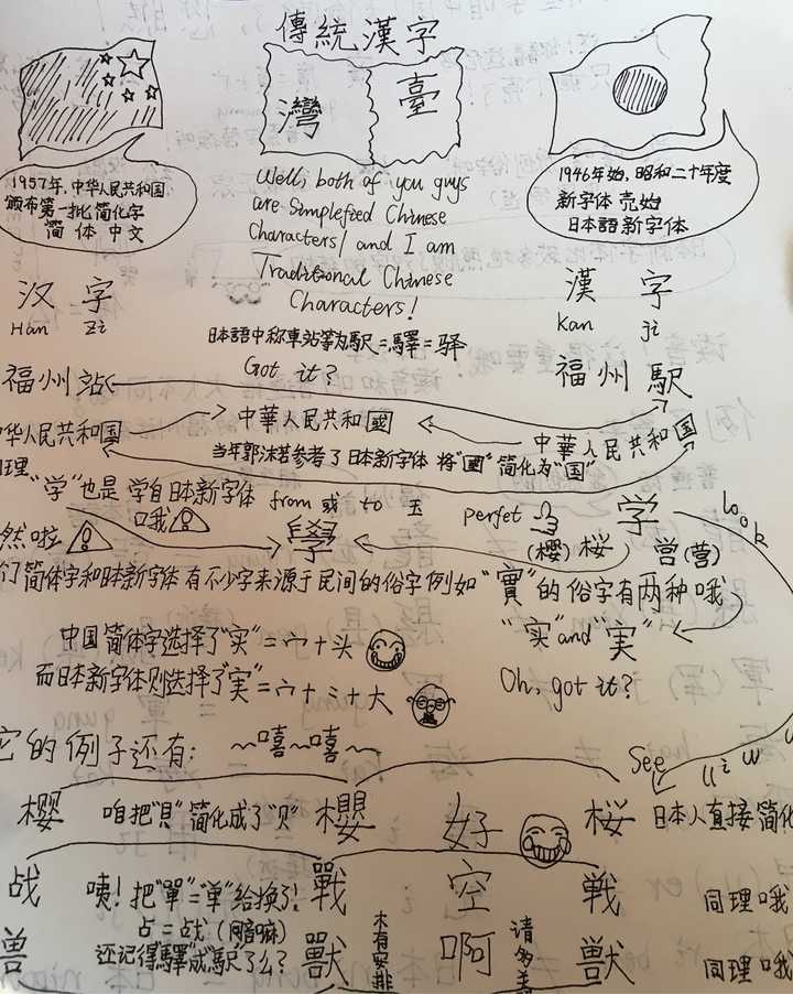 中1 漢字教科書順
