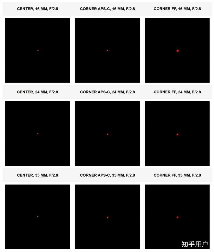 Sony Fe 16 35mm F2.8 Gm Ii Sel1635gm2