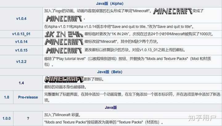 如何看待minecraft 的更新近年来疑似越来越魔幻 知乎 如何看待minecraft 的更新近年来疑似越来越魔幻 知乎