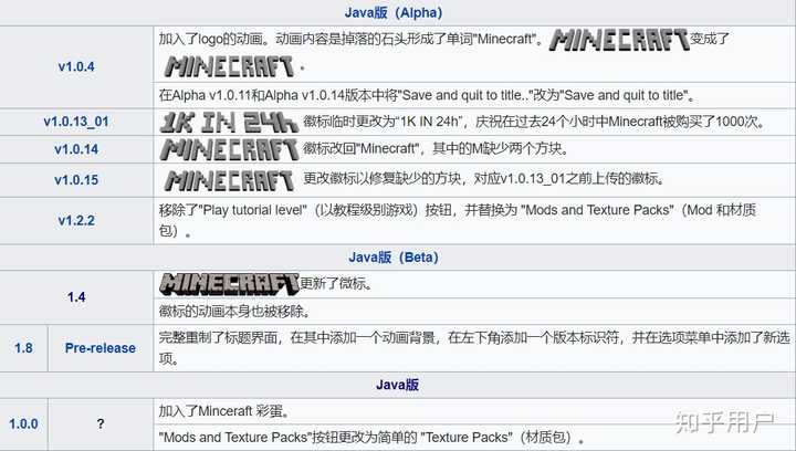 如何看待minecraft 的更新近年来疑似越来越魔幻 知乎