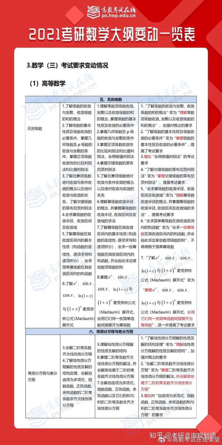 考研数学考场上的时间如何分配最合理? - 知乎