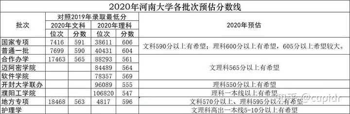 河南职业技术学院官网学费_河南应用技术职业学院学费_河南职业技术学院交学费