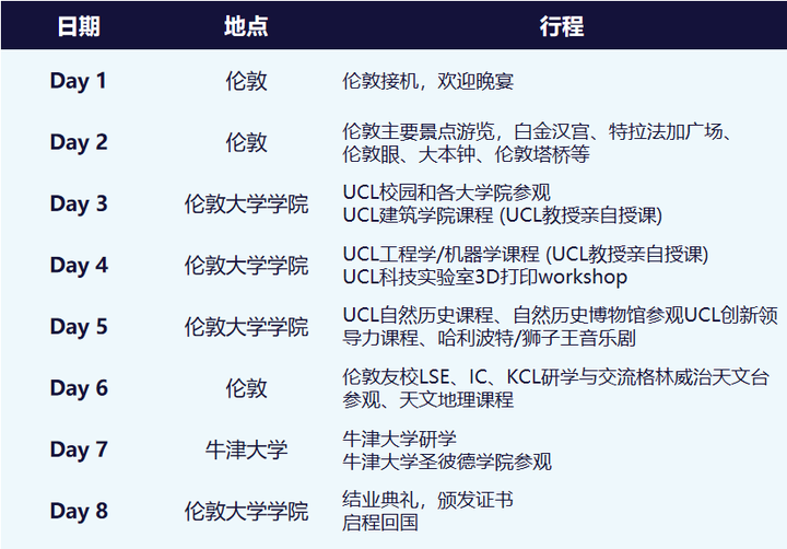 伦敦大学学院UCL的访问学生（visiting student）有tuition fee吗？ - 知乎