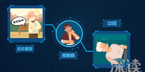 颈椎病的症状有哪些 知乎 颈椎病的症状有哪些 知乎