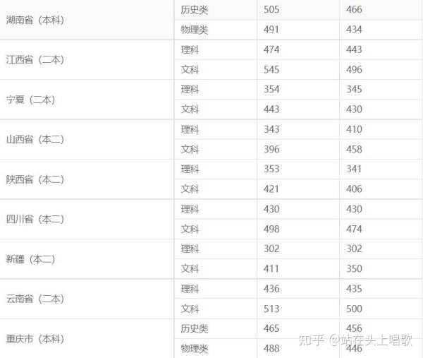 廣州商學院的錄取分數_廣州商學院錄取分數線_廣東商學院錄取分數線2021