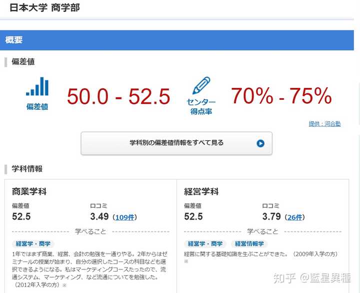 明治学院大学和日本大学哪个更好 知乎