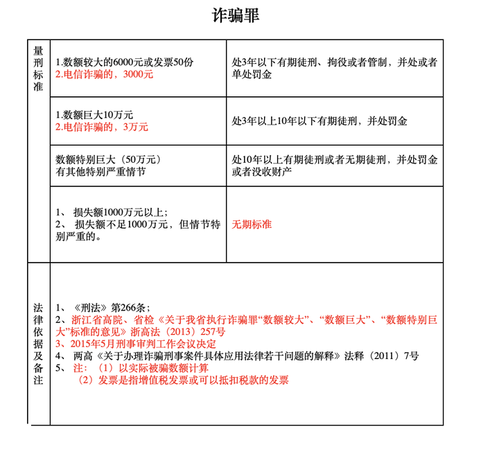 诈骗多少金额可以立案图片