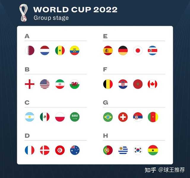世界男子足球国家排名_举行足球活动赛世界杯_第一届世界杯足球赛是在哪个国家举行