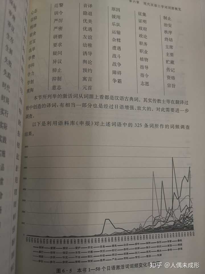 现代汉语80 词汇来自日语 的说法是否属实 知乎