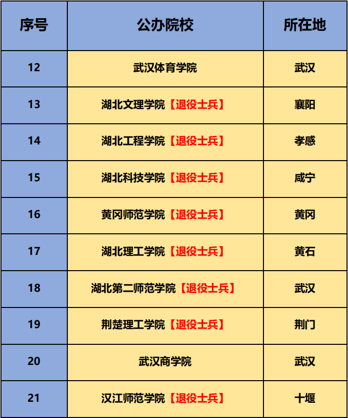 可以专升本的院校_院校专升本可以跨专业吗_院校专升本可以考研吗