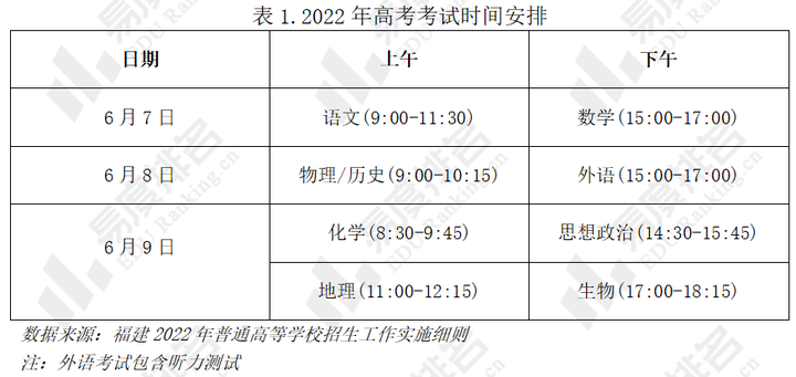 2024年福建高考志愿填報時間及填報指南_福建高考志愿填報時間表_福建高考志愿填報截止時間