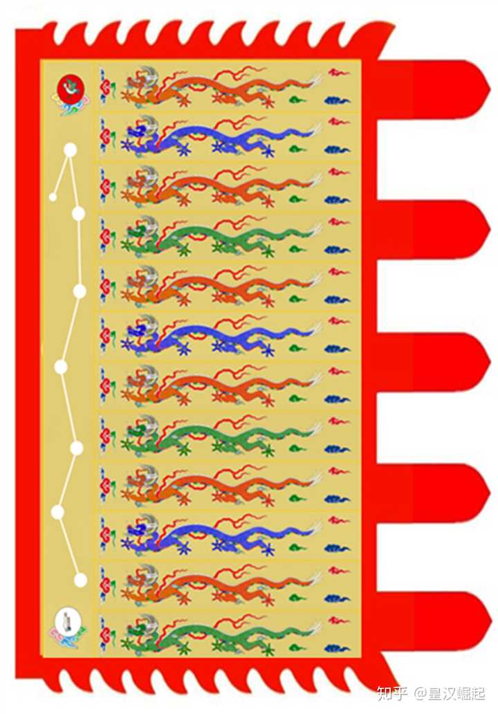 明朝真的有国旗吗 知乎
