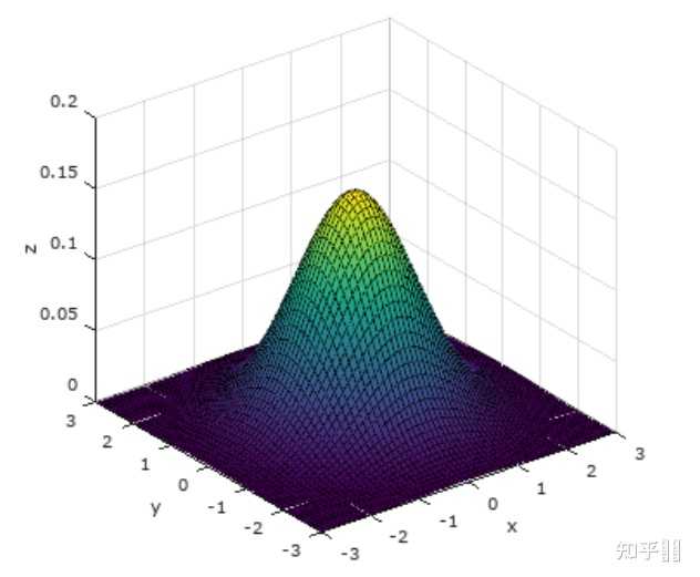 如何理解图像的概率分布？ - 知乎