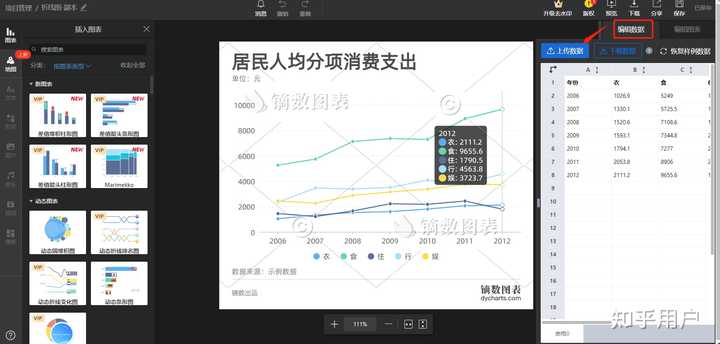 论文里的折线图怎么做呢？求大神教，救救孩子吧 知乎 